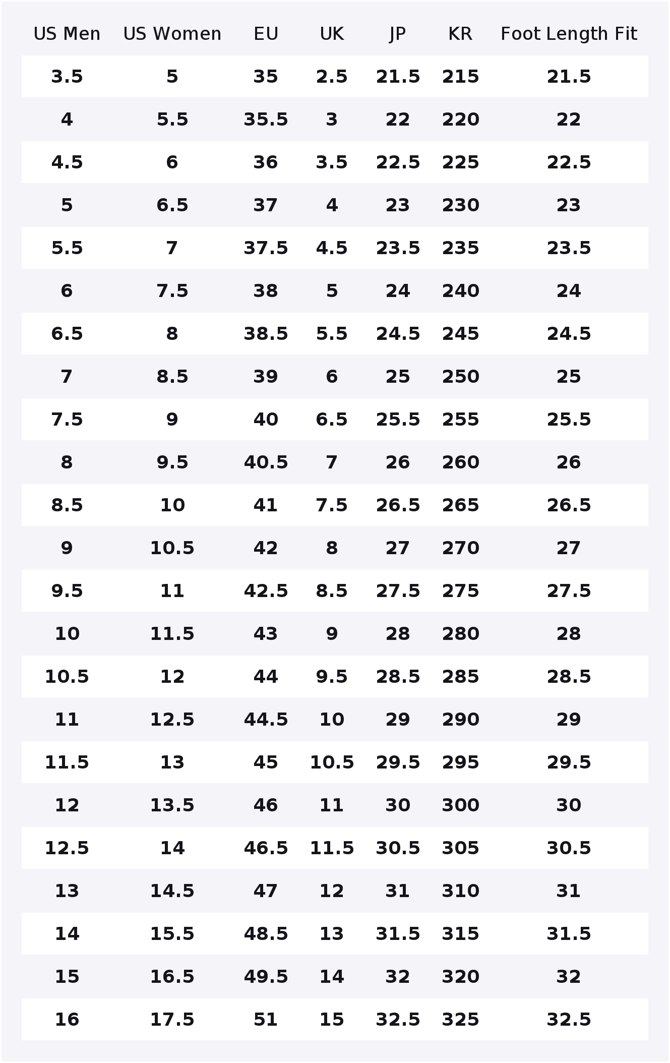 PUMA Tifosi Sneakers Unisex Lo - Puma Shoes Rs-X recension och pris